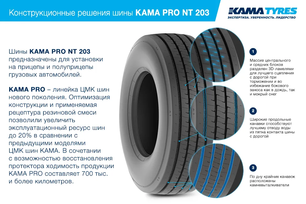 ЦМК шины KAMA PRO NT 203  в Сватове